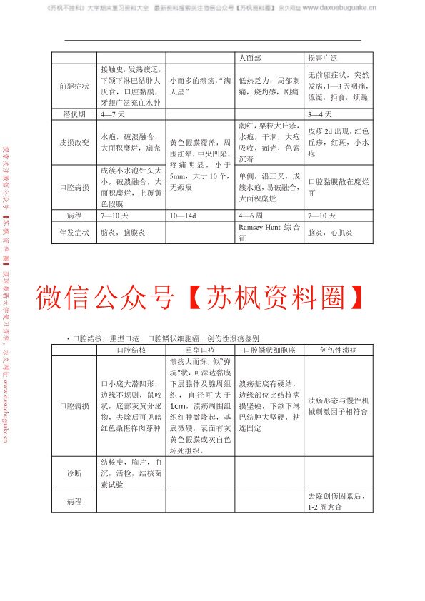 口腔黏膜病学